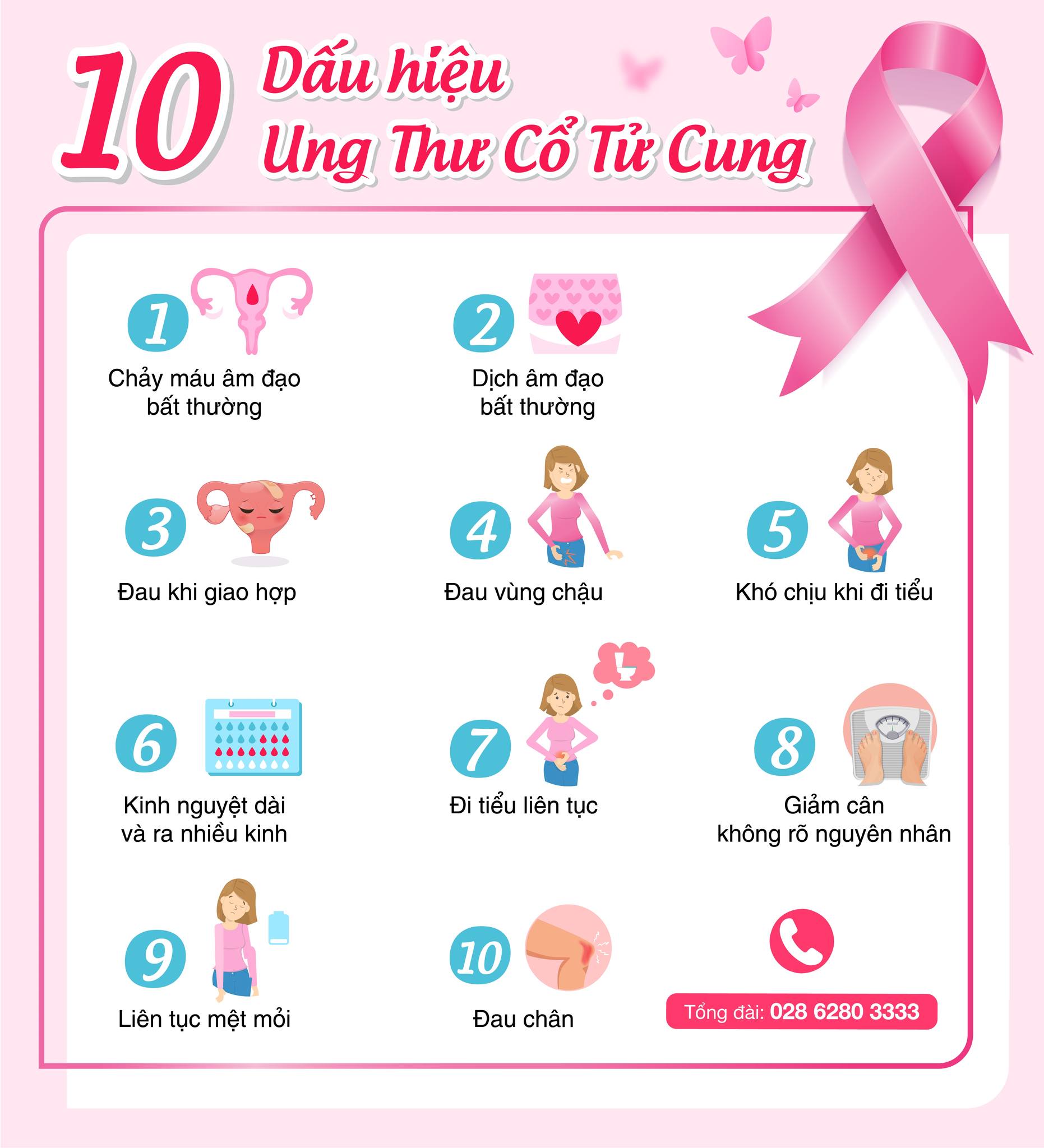 10 dấu hiệu ung thư cổ tử cung