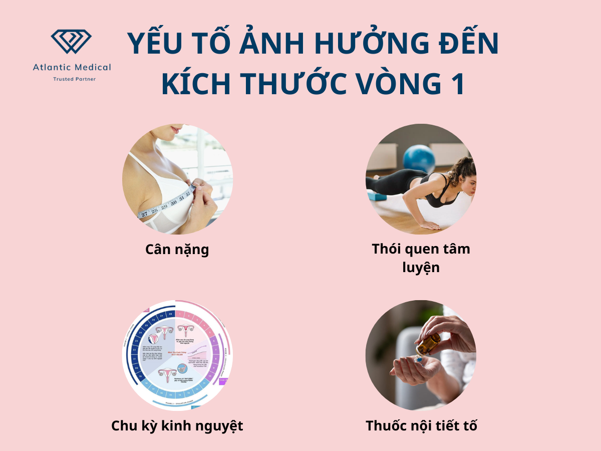 Một số yếu tố khiến vòng 1 thay đổi 